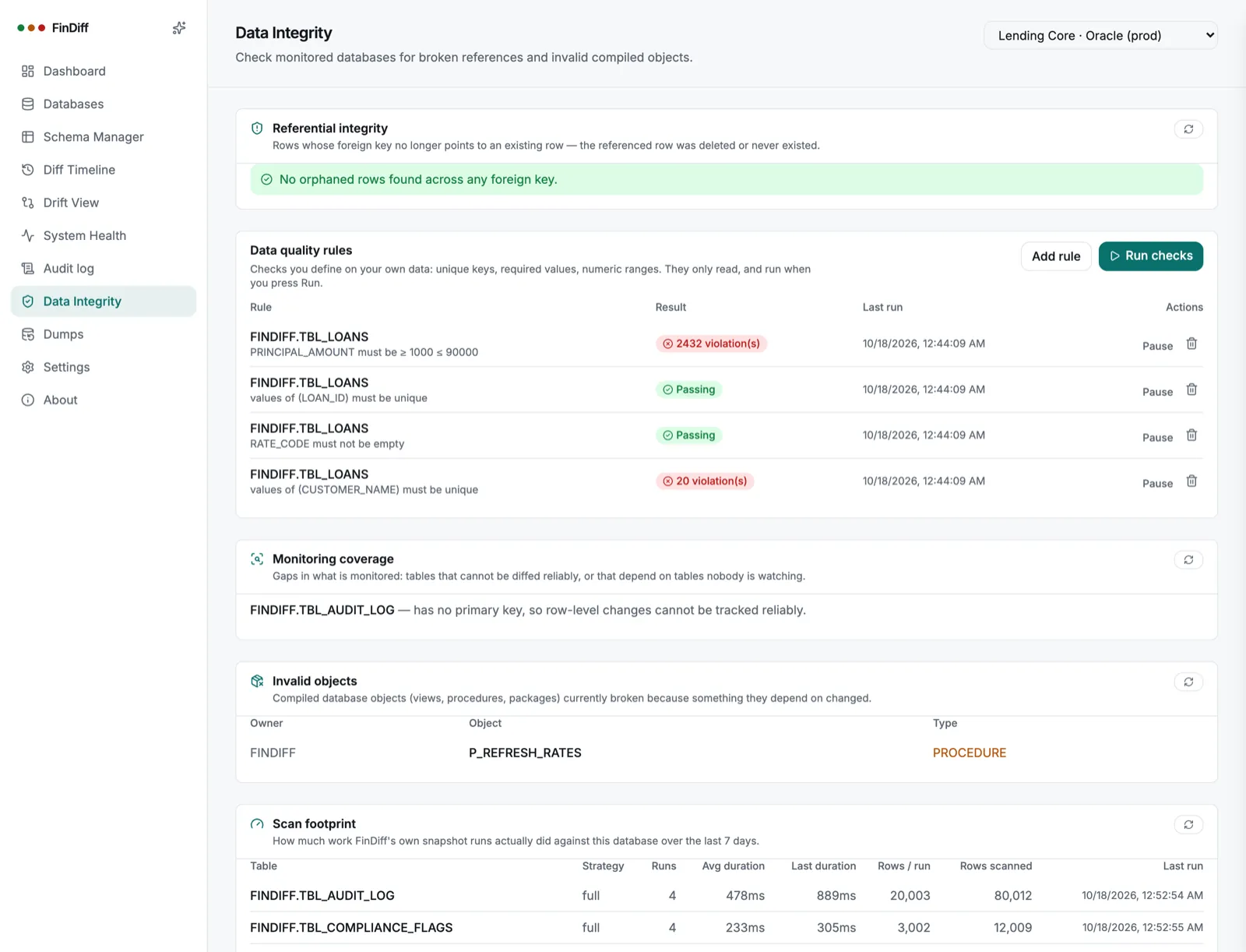 Data Integrity page for Oracle with data quality rule results and an invalid procedure