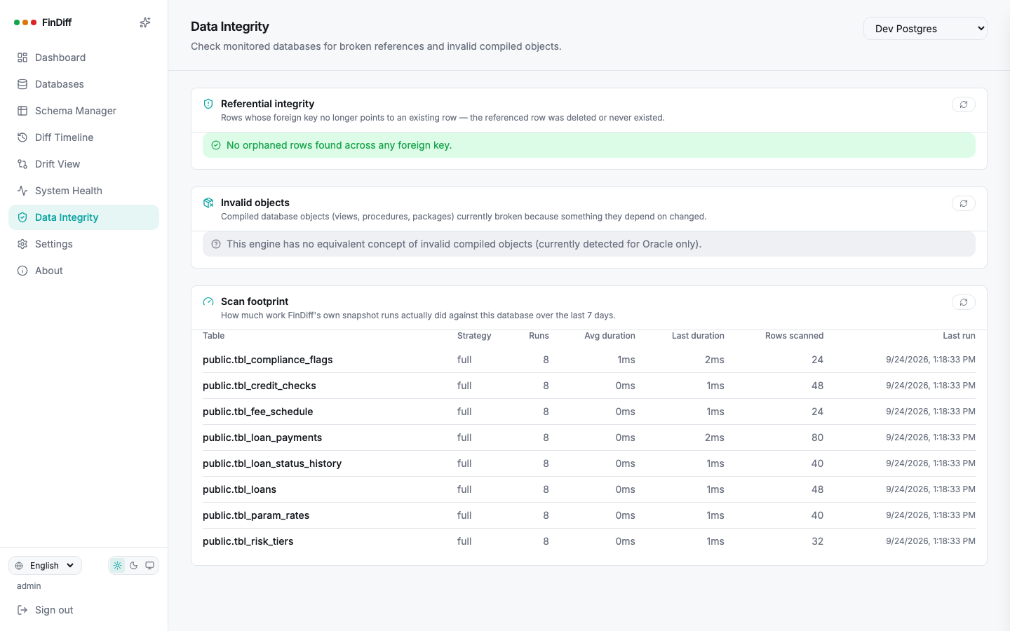 Data Integrity page showing referential integrity and scan footprint