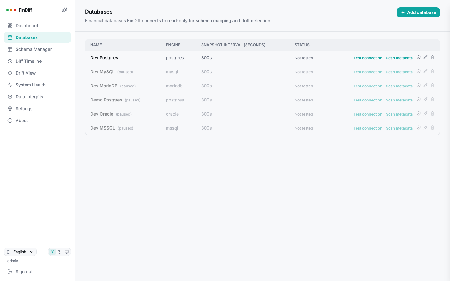 Databases page listing five engines
