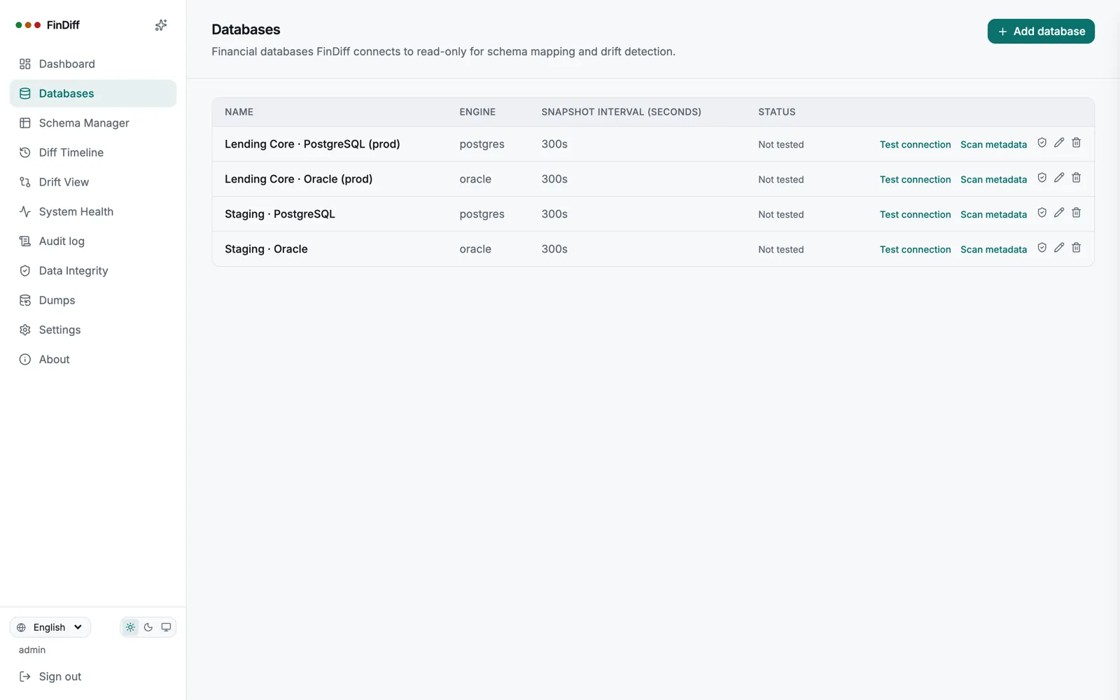 Databases: PostgreSQL and Oracle, production and staging