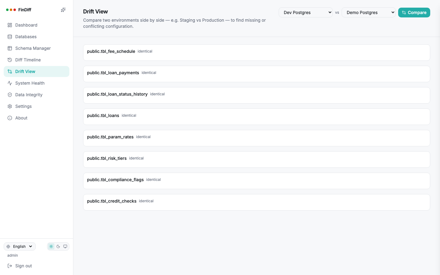 Drift View comparing two Postgres environments