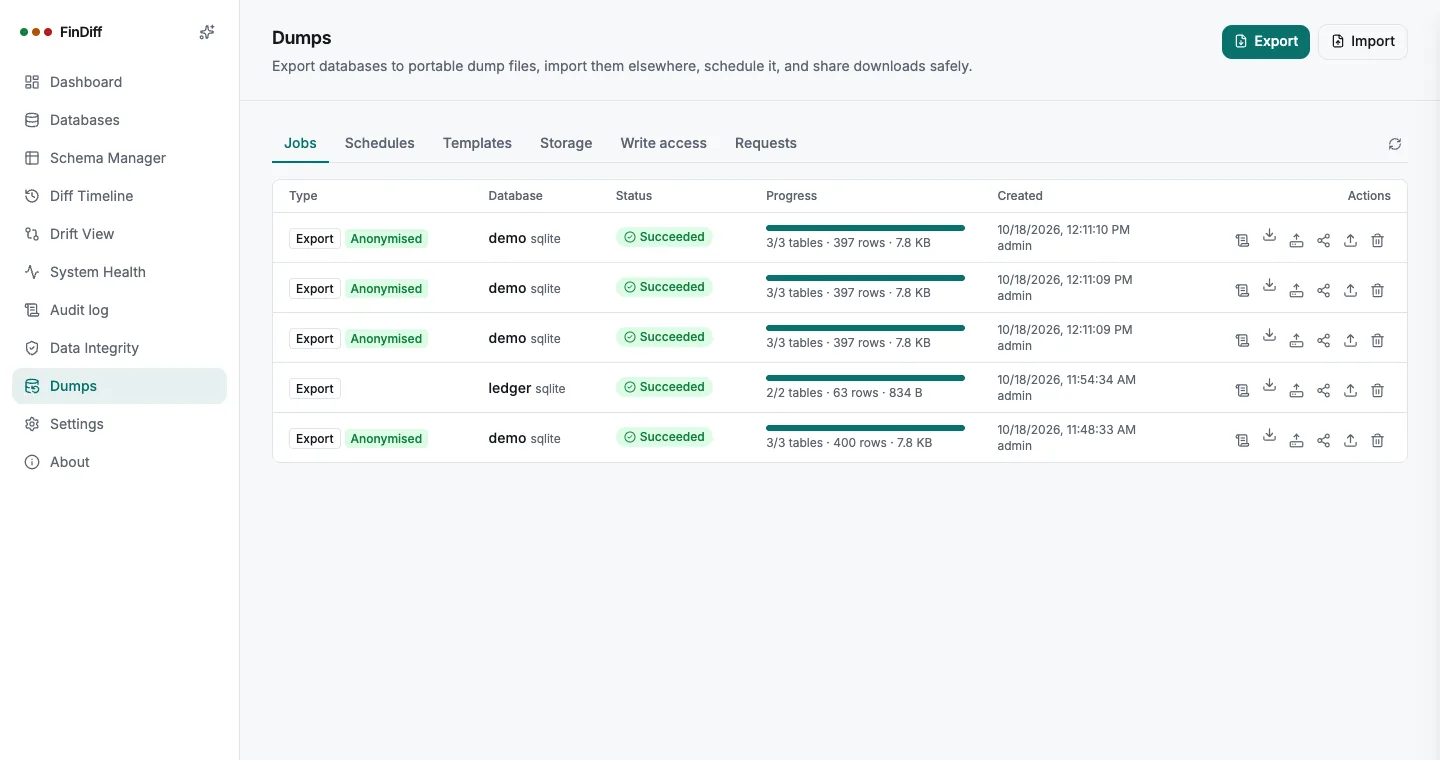 Dumps: anonymised exports are badged, with a one-click copy to storage
