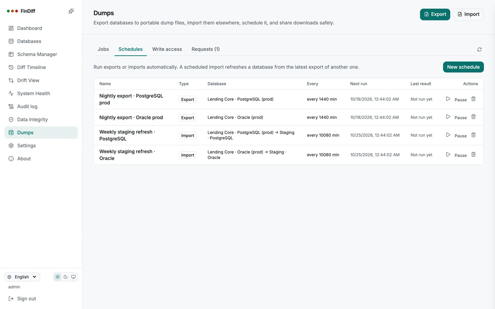Schedules tab with nightly exports and weekly staging refreshes for PostgreSQL and Oracle