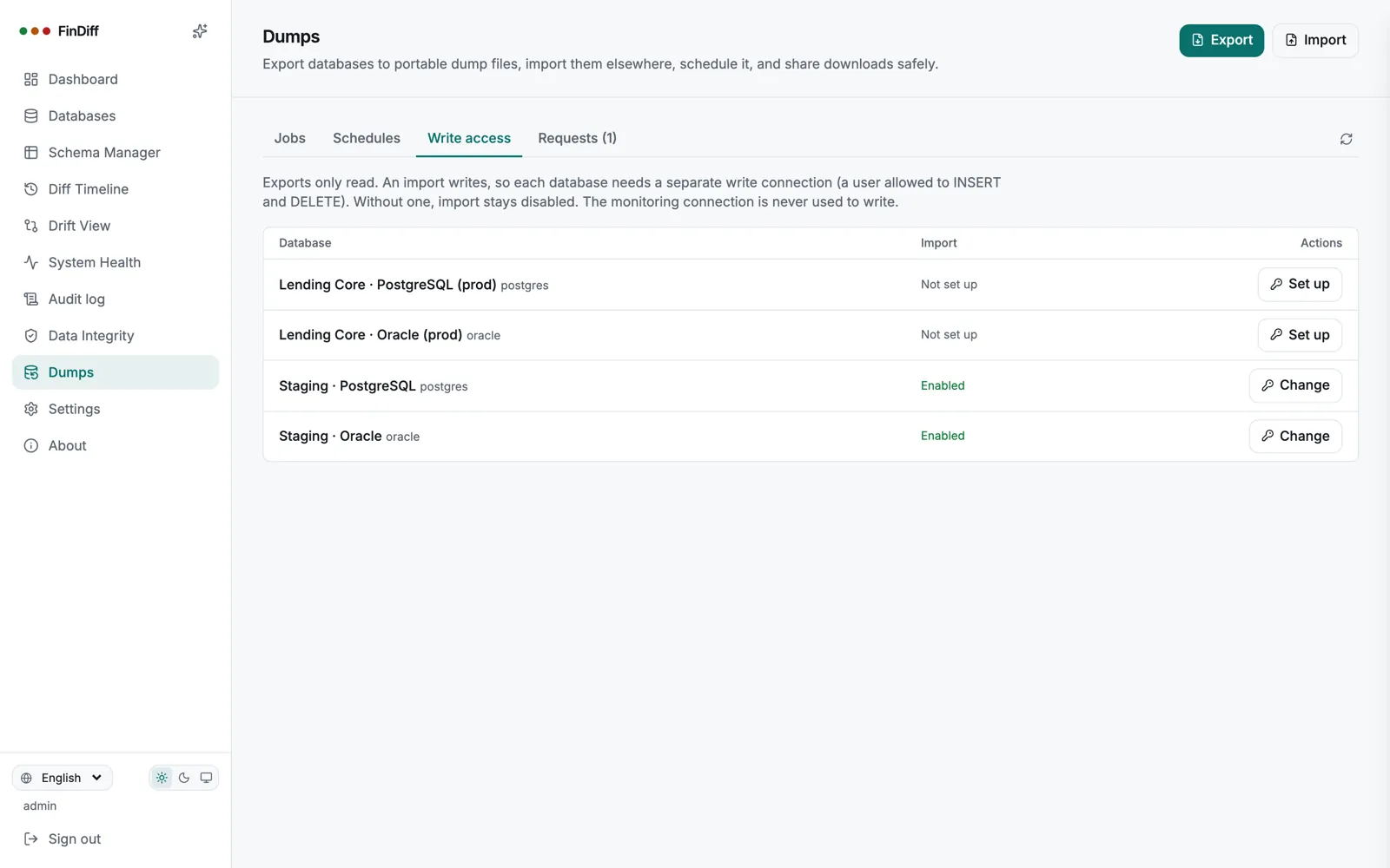 Write access tab showing staging databases enabled and production not set up