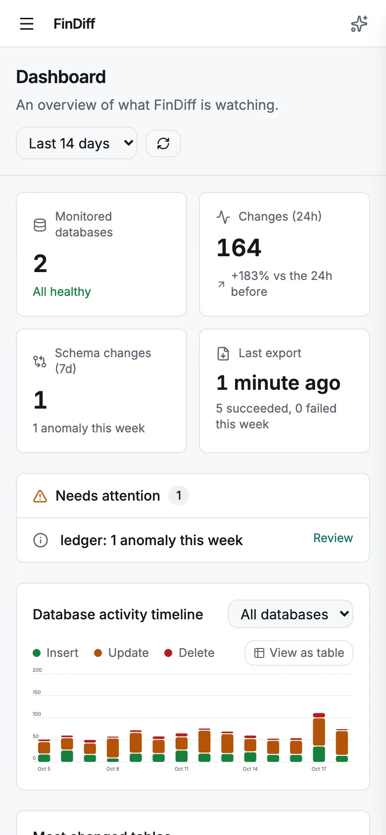 New dashboard on a phone