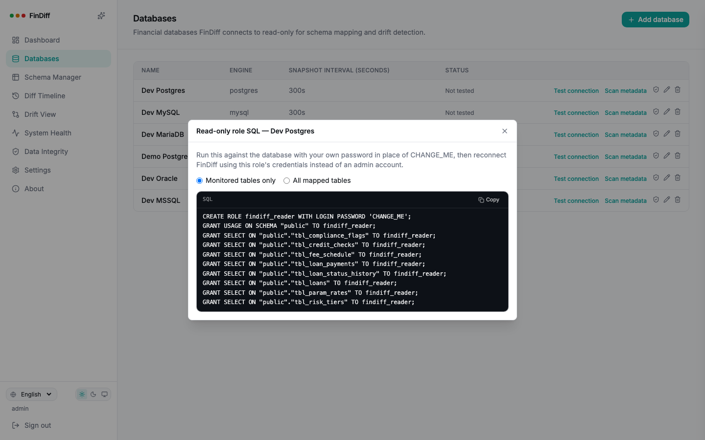 Generated read-only GRANT SQL for a Postgres database