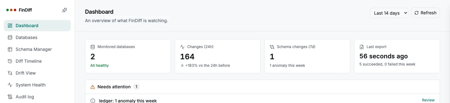 A new release is announced to administrators, with the release notes
